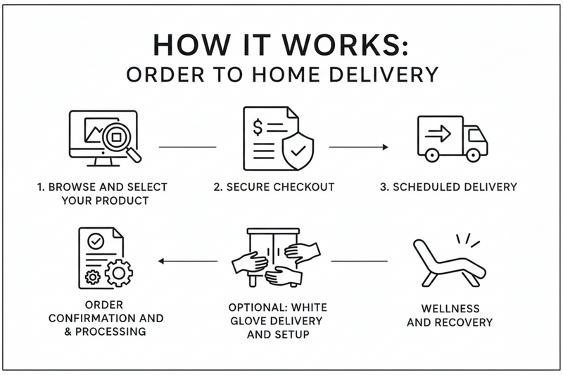 Load image into Gallery viewer, 2 Person Home Stream Sauna | Traditional 6™
