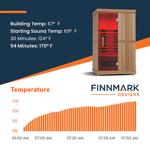 Load image into Gallery viewer, Finnmark FD-2 Full-Spectrum Infrared Sauna