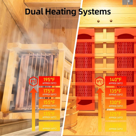 3-Person Indoor Hybrid Sauna Room With Infrared And 4.5KW Steam Heaters